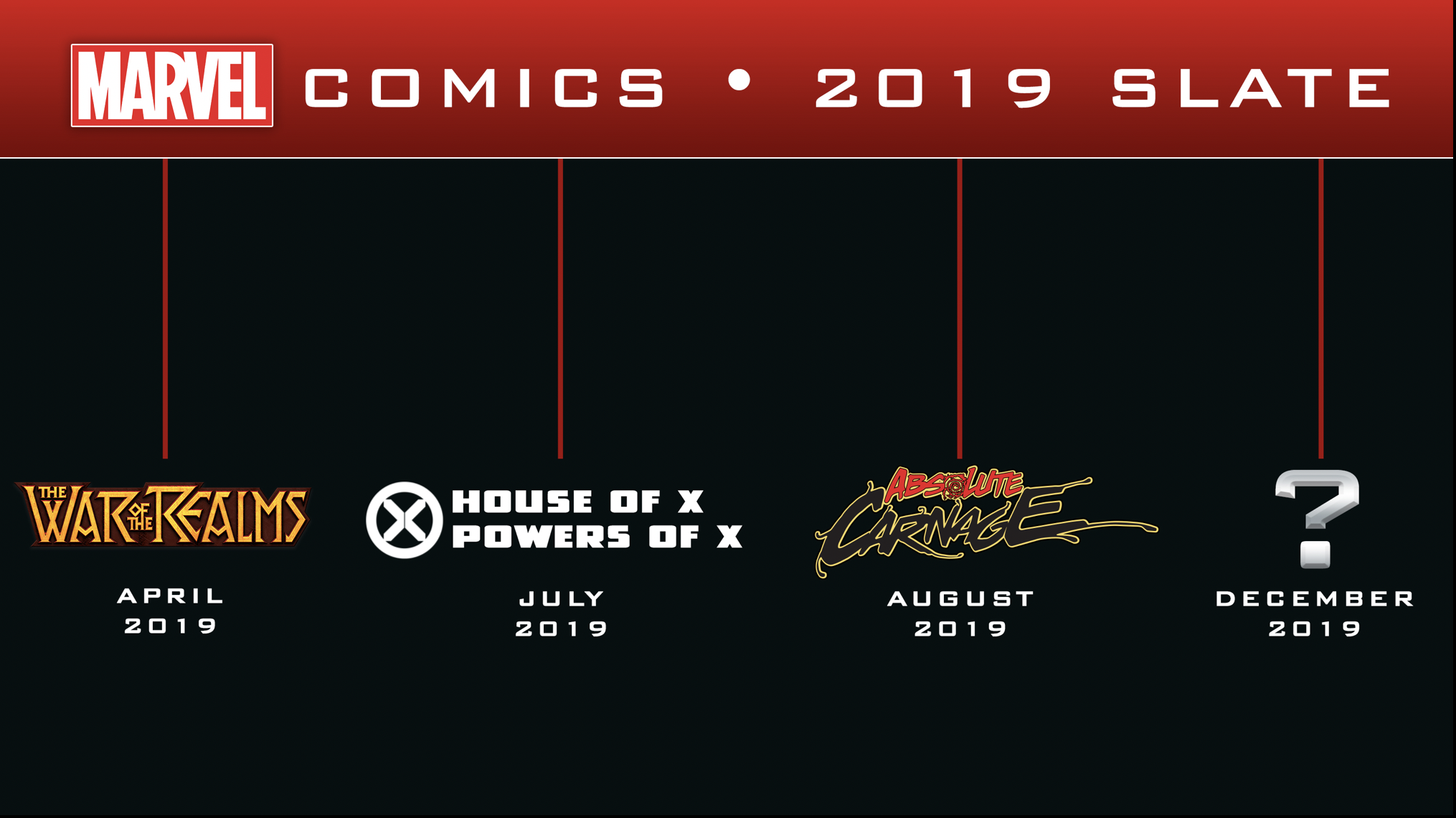 Marvel Comics Reveals Their Slate For 2019