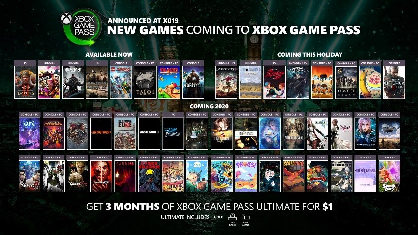 the future of Xbox Game Pass