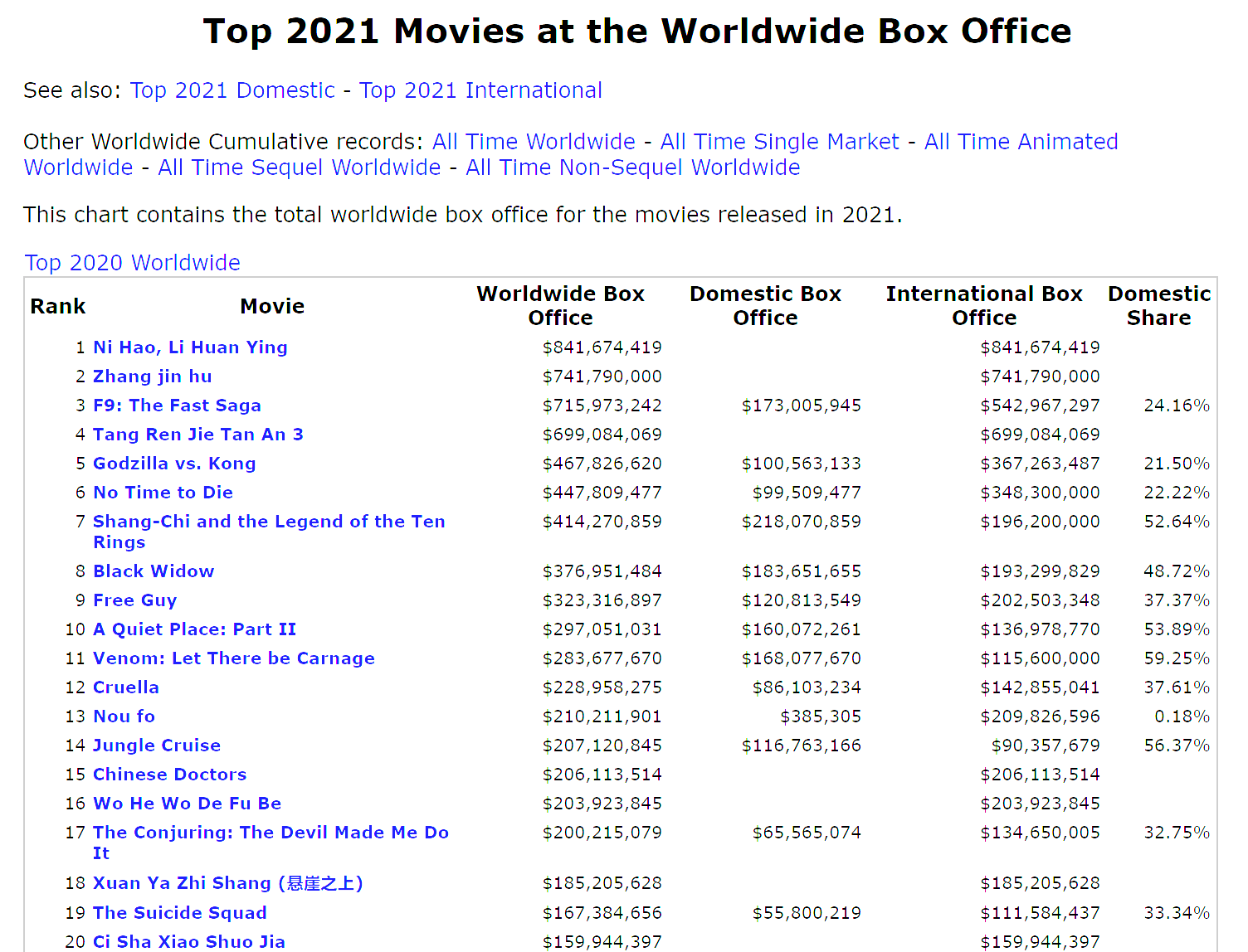 Streaming Effects On Box Office With China