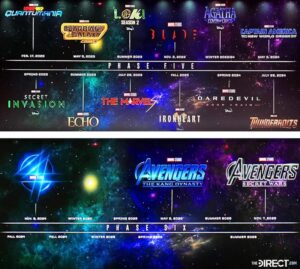 A new Disney slate shows delays to Marvel's Secret Wars, Fantastic Four, Blade and Deadpool 3. Plus, we have a rumored date for Spider-Man 4.
