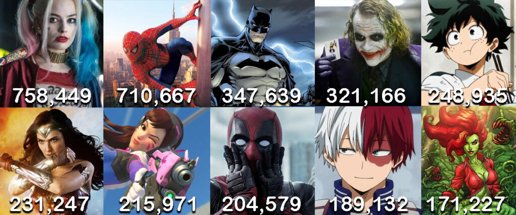 Anime Characters World Records 